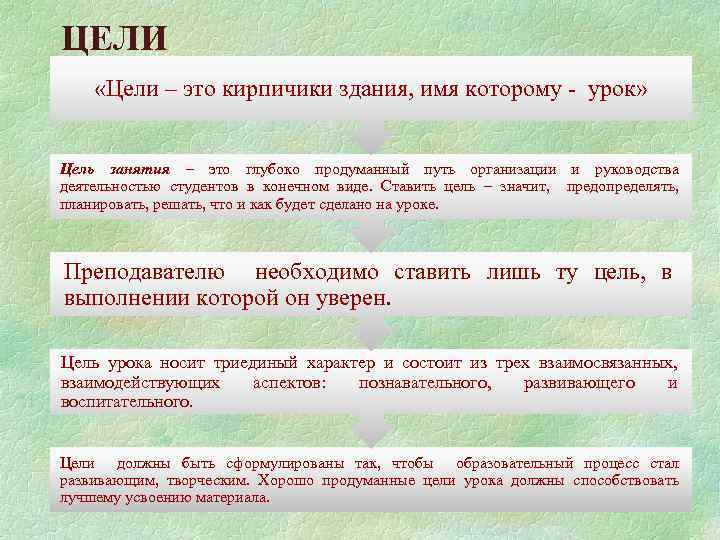 ЦЕЛИ «Цели – это кирпичики здания, имя которому урок» Цель занятия – это глубоко