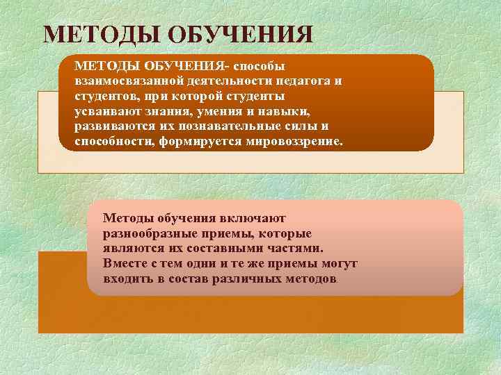 Дидактика цель обучения. Способ взаимосвязанной деятельности преподавателя и студента. Методы обучения формируют мировоззрение обеспечивает запоминание.