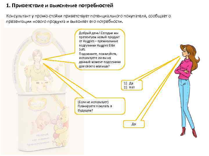 1. Приветствие и выяснение потребностей Консультант у промо-стойки приветствует потенциального покупателя, сообщает о презентации