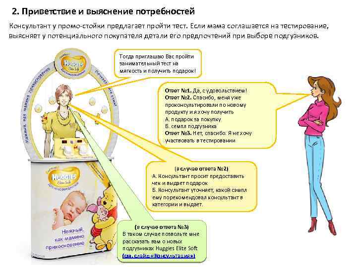 2. Приветствие и выяснение потребностей Консультант у промо-стойки предлагает пройти тест. Если мама соглашается