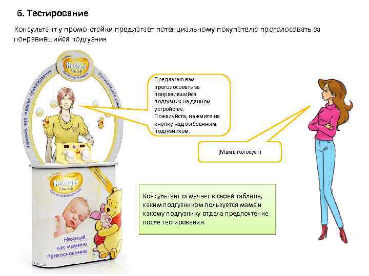 6. Тестирование Консультант у промо-стойки предлагает потенциальному покупателю проголосовать за понравившийся подгузник Предлагаю вам