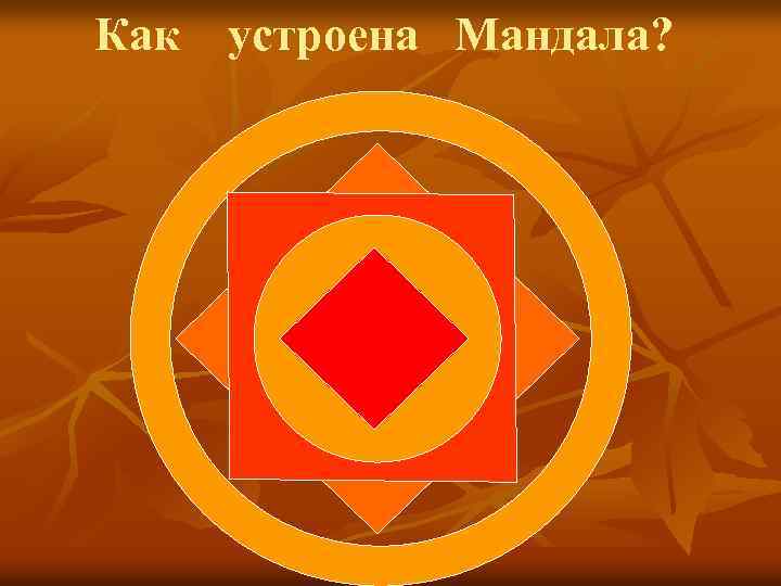 Как устроена Мандала? 