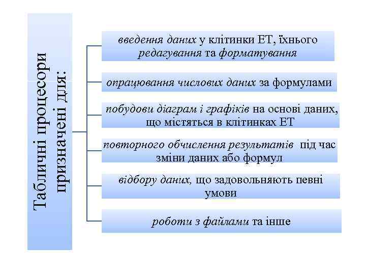 Табличні процесори призначені для: введення даних у клітинки ЕТ, їхнього редагування та форматування опрацювання