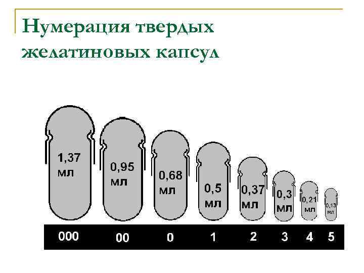 Желатиновые Капсулы Купить В Спб