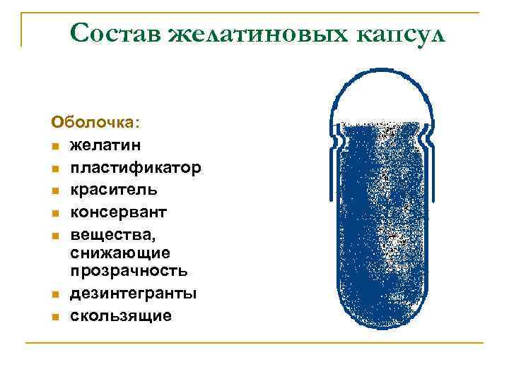 Состав желатиновых капсул Оболочка: n желатин n пластификатор n краситель n консервант n вещества,