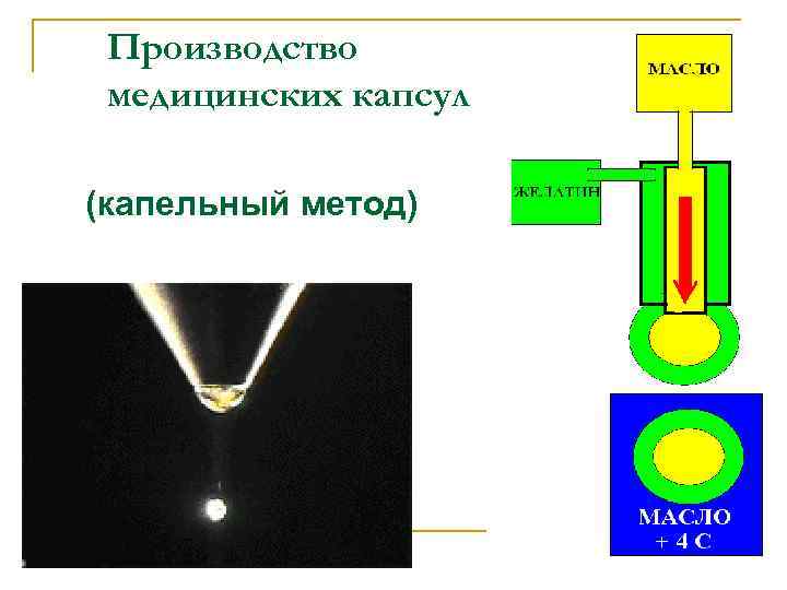 Производство медицинских капсул (капельный метод) 