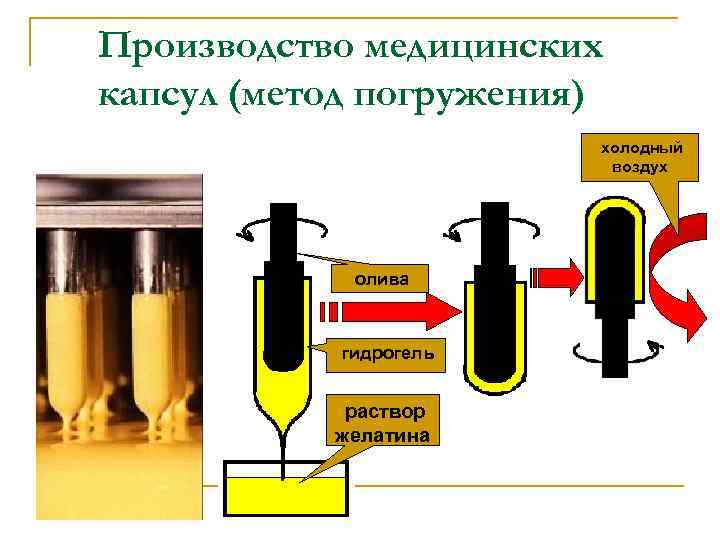 Производство медицинских капсул (метод погружения) nхолодный воздух nолива nгидрогель nраствор желатина 