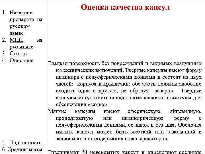 Оценка качества капсул 1. Название препарата на русском языке 2. МНН на рус. языке