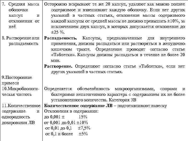 7. Средняя масса Осторожно вскрывают те же 20 капсул, удаляют как можно полнее оболочки