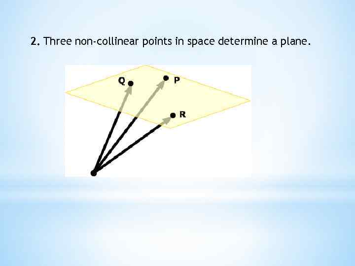 2. Three non-collinear points in space determine a plane. 