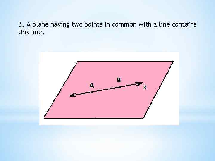 3. A plane having two points in common with a line contains this line.