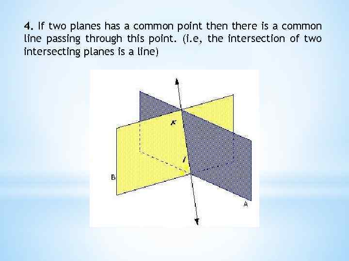 4. If two planes has a common point then there is a common line