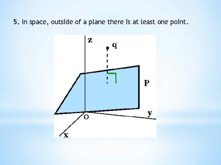 5. In space, outside of a plane there is at least one point. 