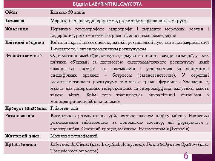Відділ LABYRINTHULOMYCOTA Обсяг Близько 50 видів Екологія Морські і прісноводні організми, рідко також трапляються