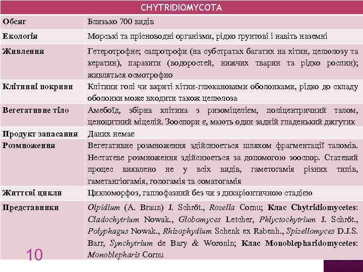 CHYTRIDIOMYCOTA Обсяг Близько 700 видів Екологія Морські та прісноводні організми, рідко ґрунтові і навіть