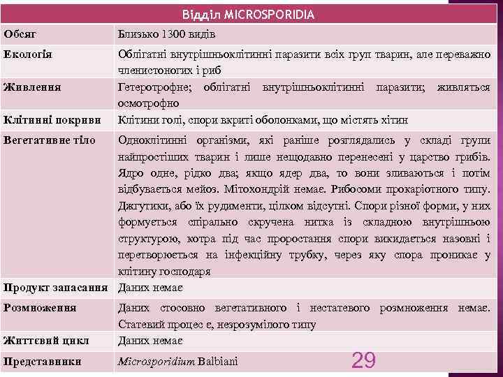 Відділ MICROSPORIDIA Обсяг Близько 1300 видів Екологія Облігатні внутрішньоклітинні паразити всіх груп тварин, але
