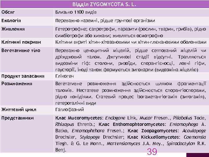 Відділ ZYGOMYCOTA S. L. Обсяг Близько 1100 видів Екологія Переважно наземні, рідше ґрунтові організми