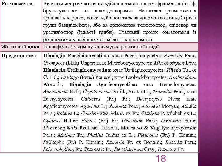 Розмноження Вегетативне розмноження здійснюється шляхом фрагментації гіф, брунькуванням чи хламідоспорами. Нестатеве розмноження трапляється рідко,