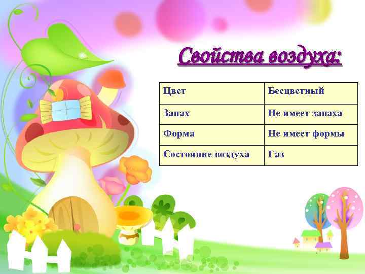Свойства воздуха: Цвет Бесцветный Запах Не имеет запаха Форма Не имеет формы Состояние воздуха