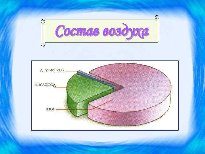 Состав воздуха 