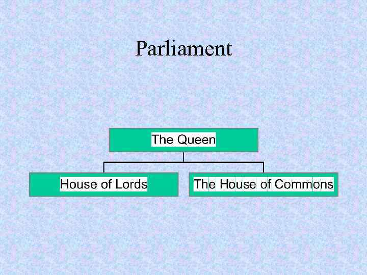 Parliament 