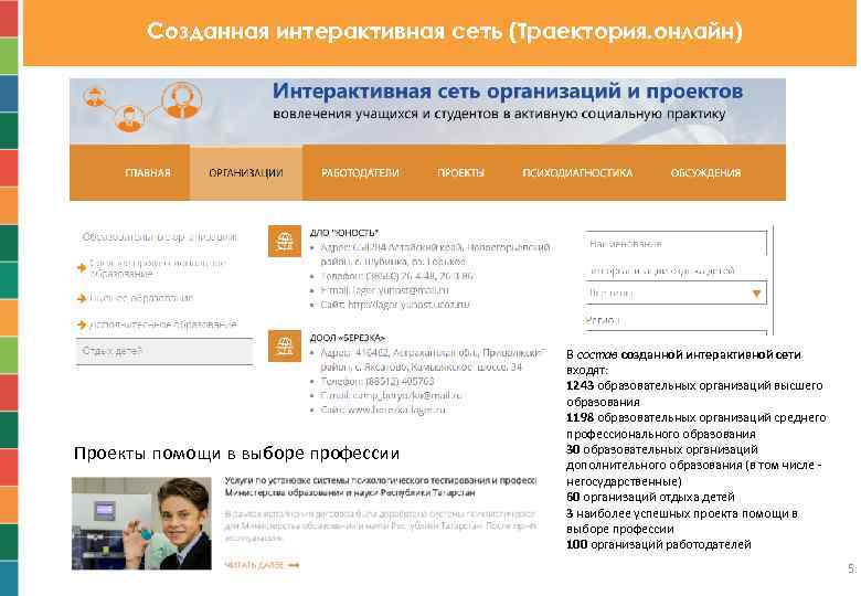 Созданная интерактивная сеть (Траектория. онлайн) http: //set. effecton. ru Проекты помощи в выборе профессии