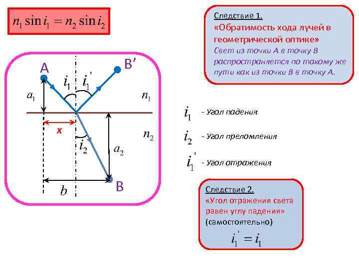 Следствие 1. «Обратимость хода лучей в геометрической оптике» В’ А Свет из точки А
