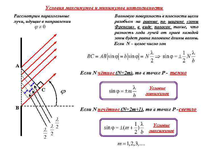 Вывести условия минимумов и максимумов дифракционной картины