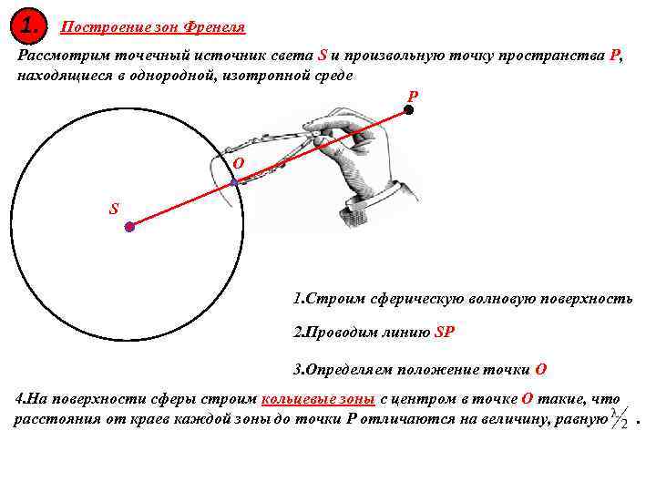 1. Построение зон Френеля Рассмотрим точечный источник света S и произвольную точку пространства P,
