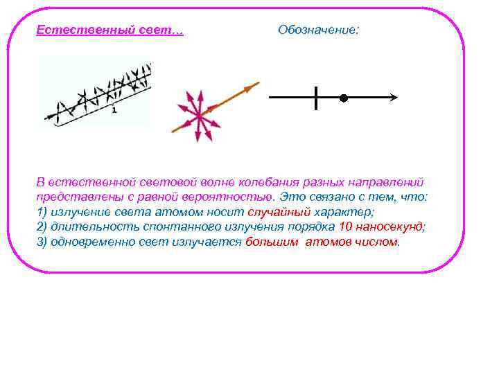 Обозначение света