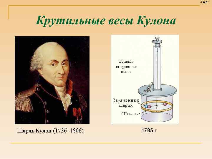 Кулон в физике. Шарль кулон изобретения. Крутильные весы кулон 1785. Крутильных весов кулона. Весы Шарля кулона.