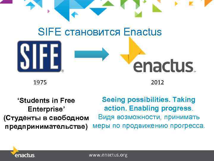 SIFE становится Enactus 2012 1975 Seeing possibilities. Taking ‘Students in Free action. Enabling progress.