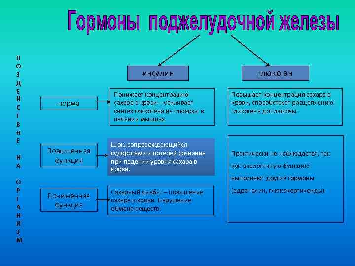 В О З Д Е Й С Т В И Е Н А О