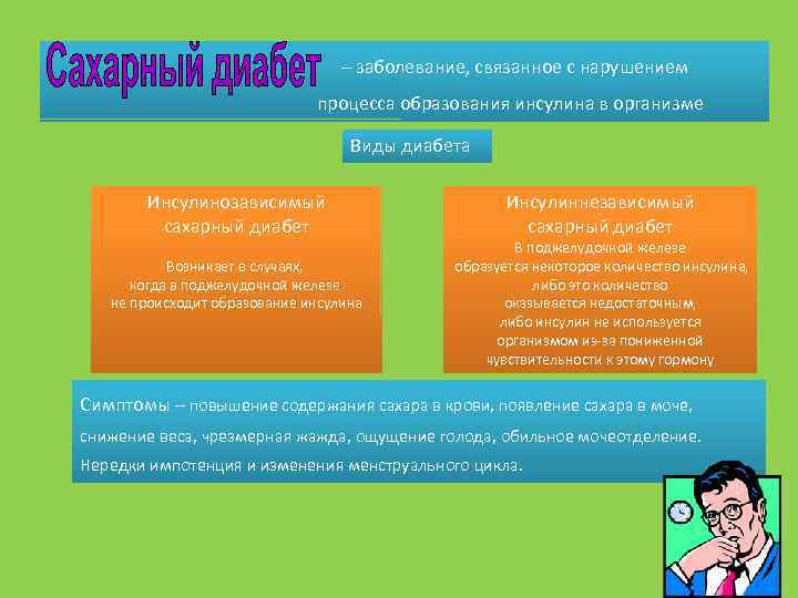– заболевание, связанное с нарушением процесса образования инсулина в организме Виды диабета Инсулинозависимый сахарный