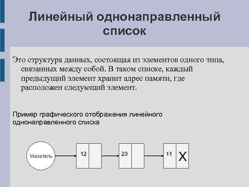 Модели временных данных. Структура узла однонаправленного списка. Линейный однонаправленный список. Структура линейного однонаправленного списка. Линейный односвязный список.