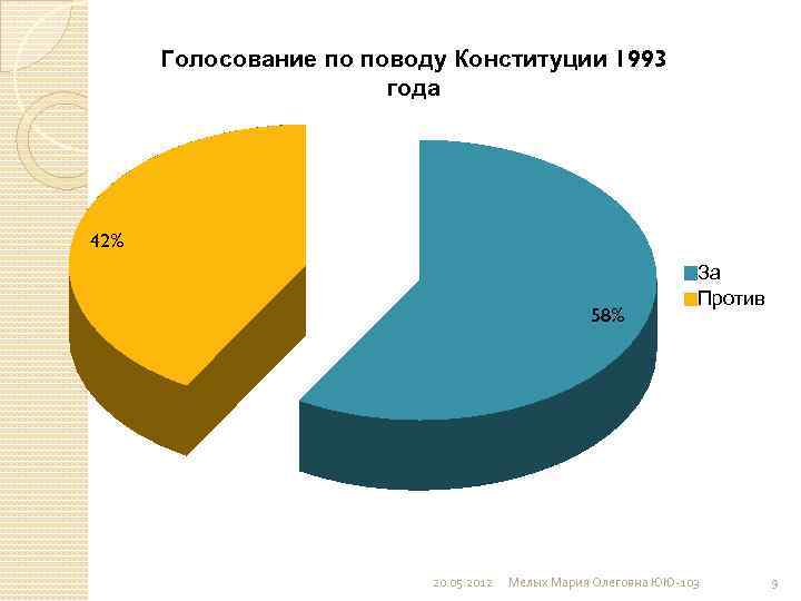 Голосование по принятию конституции 1993