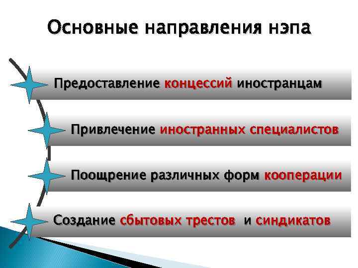 Концессия нэп. Основные направления НЭПА. Основные направления новой экономической политики. Основные направления политики НЭПА. Основные тенденции НЭПА.