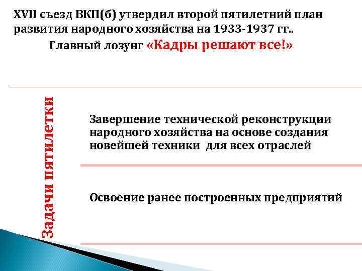 На каком съезде был утвержден план второй пятилетки