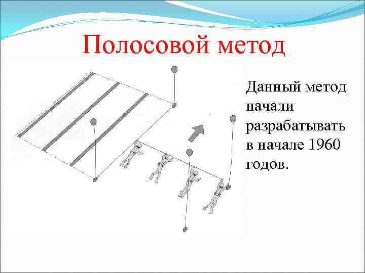 Полосовой метод Данный метод начали разрабатывать в начале 1960 годов. 