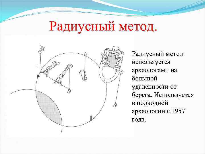 Радиусный метод используется археологами на большой удаленности от берега. Используется в подводной археологии с