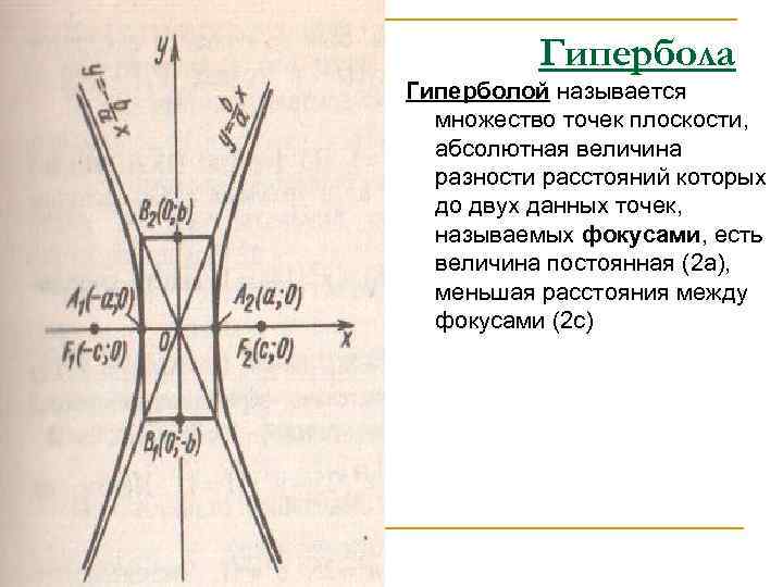 Полуоси гиперболы