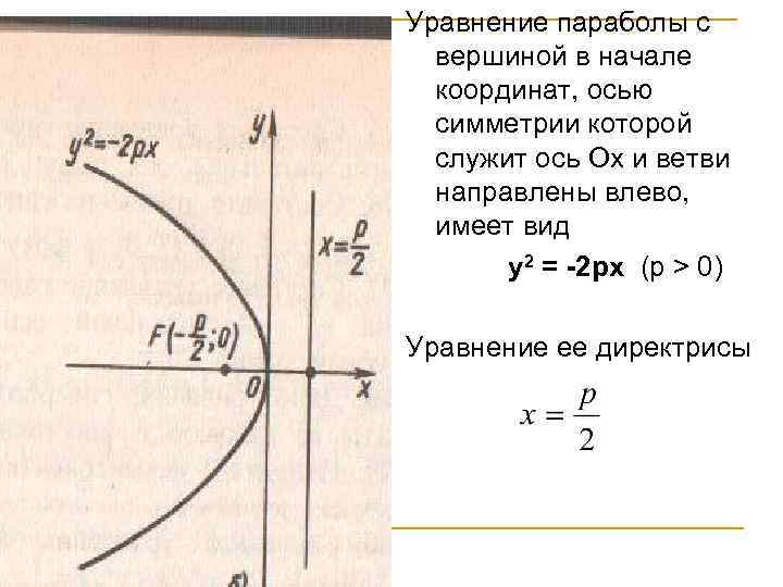 Парабола симметричная оси ох