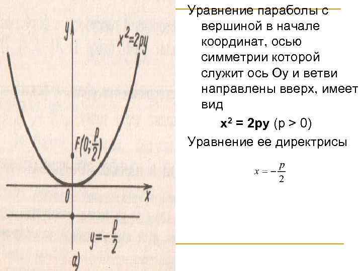 Уравнение оси параболы