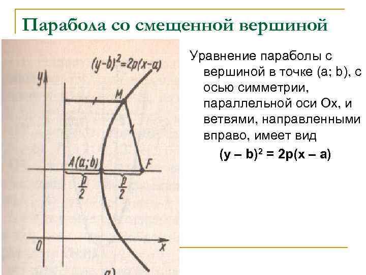 Уравнение оси симметрии параболы