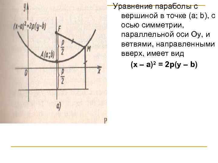 Симметрия параболы. Уравнение параболы формула. Уравнение оси симметрии параболы. Уравнение параболы с осью симметрии ОУ. Уравнение параболы симметричной оси ОУ.