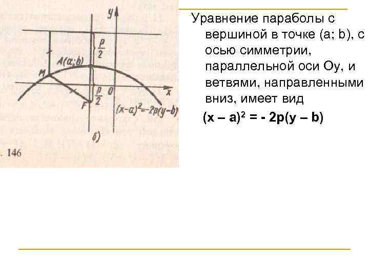 Расстояние от точки до директрисы параболы