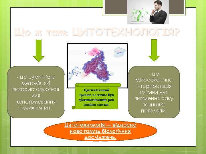 Що ж таке ЦИТОТЕХНОЛОГІЯ? - це сукупність методів, які використовуються для конструювання нових клітин.