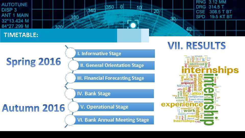 TIMETABLE: I. Informative Stage II. General Orientation Stage III. Financial Forecasting Stage IV. Bank