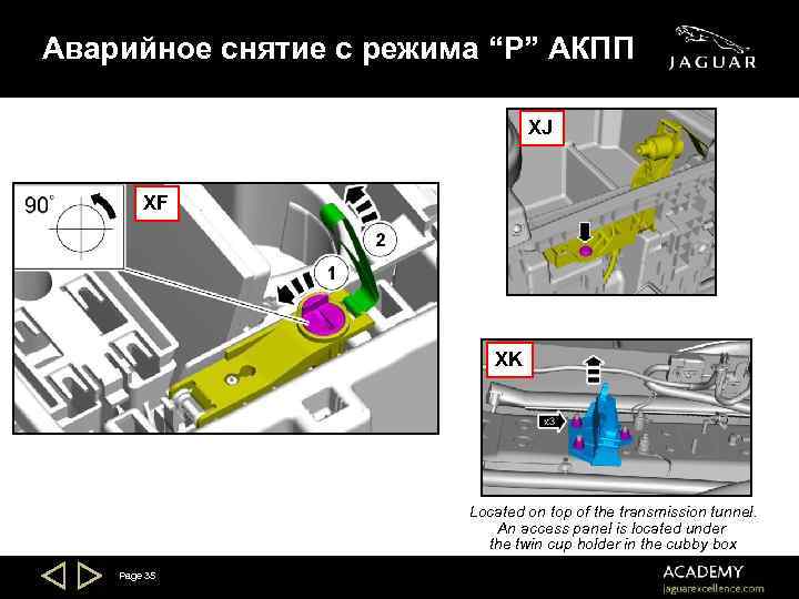 Аварийное снятие с режима “P” АКПП XJ XF XK Located on top of the