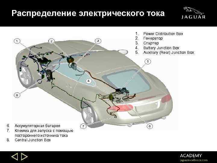 Распределение электрического тока 1. 2. 3. 4. 5. 6. 7. 8. Аккумуляторная батарея Клемма